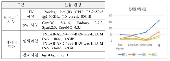 BSF와의 성능 비교