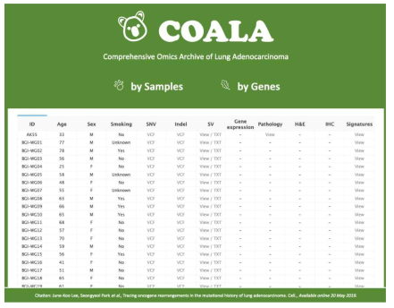 COALA 홈페이지, 시료별로 나열