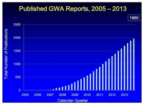 2013년 현재까지 출판된 약 2,0000 여편의 GWA studies 통계. (출처: NHGRI)