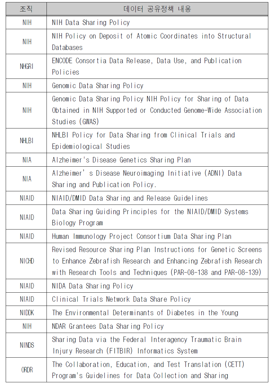 미국 NIH의 데이터 공유 정책