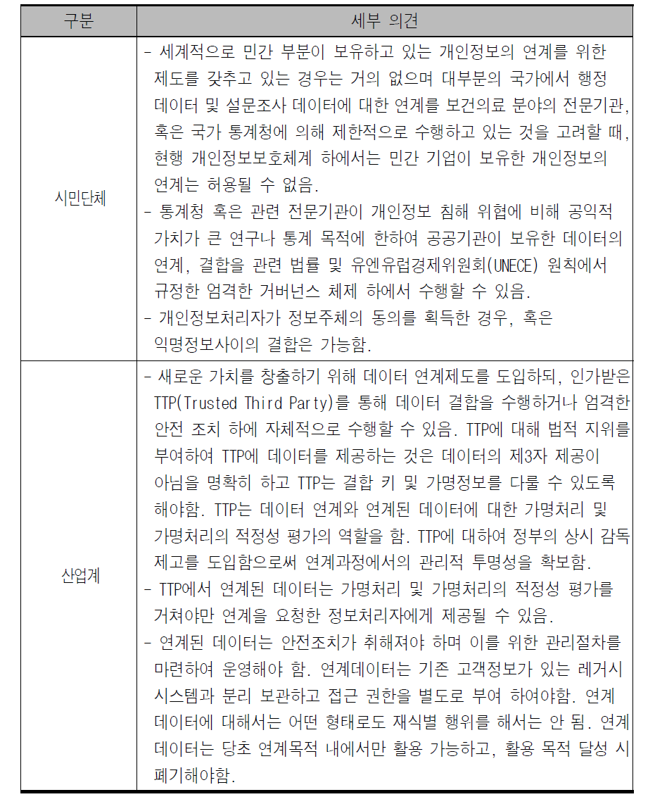 데이터 결합에 대한 시민 단체와 산업계의 입장