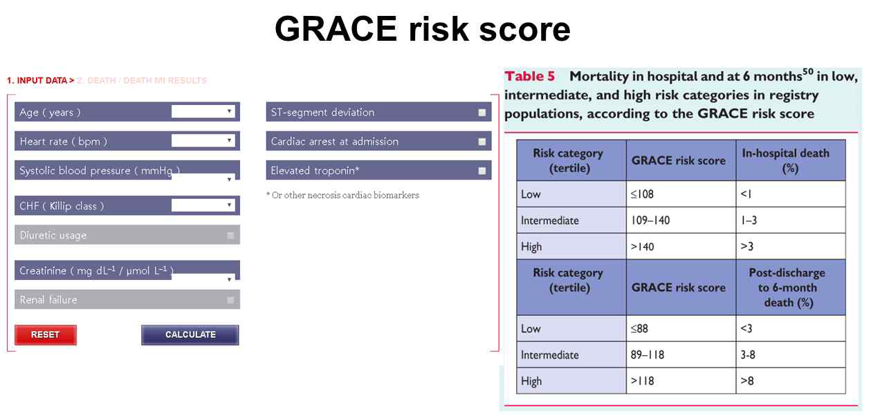 유럽의 심장질환 예후 예측 모형인 GRACE risk Score