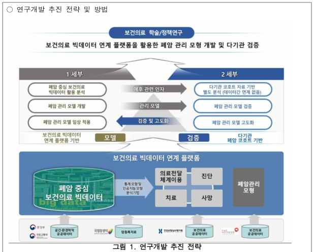 연구개발 추진 전략