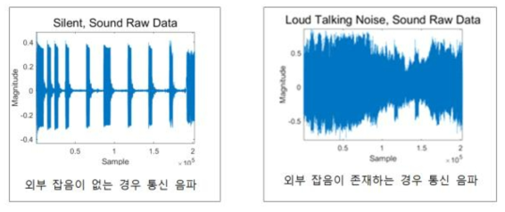 제작된 의사용 프로그래머에 캡쳐된 음파 신호