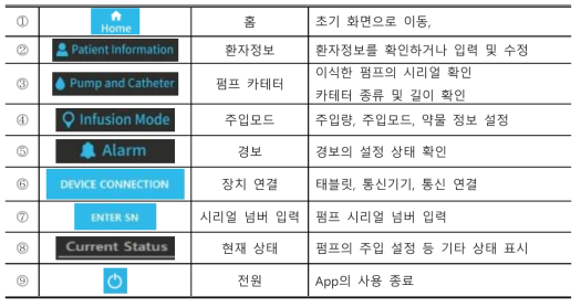 S-Implant 앱의 아이콘에 대한 설명