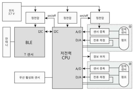 2종 약물 펌프 제어 회로도