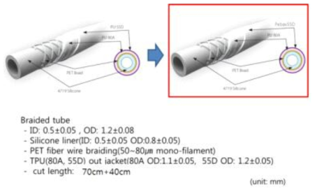 새로 개발하고자 하는 카테터 형태