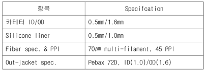 1차 카테터 시작품 스펙