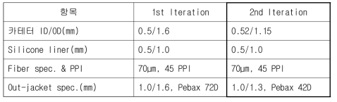2차 카테터 시작품 스펙