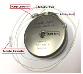 체내 이식형약물이송펌프(S-Implant)의 악세서리