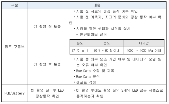 시험 진행 절차