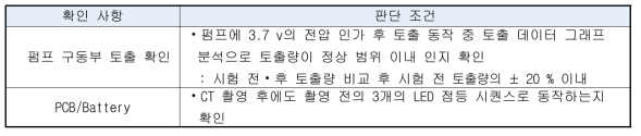 정상 동작 판단 요건