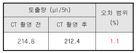 CT 촬영 전, 후 토출 데이터 비교표