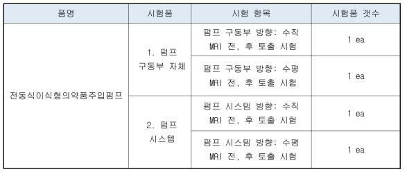 시험품 개요