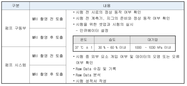 시험 진행 절차