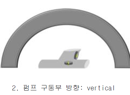 MRI 촬영 시 펌프 구동부의 방향