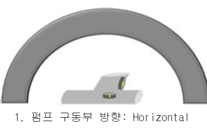 MRI 촬영 시 펌프 구동부의 방향