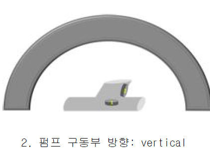 MRI 촬영 시 펌프 구동부의 방향