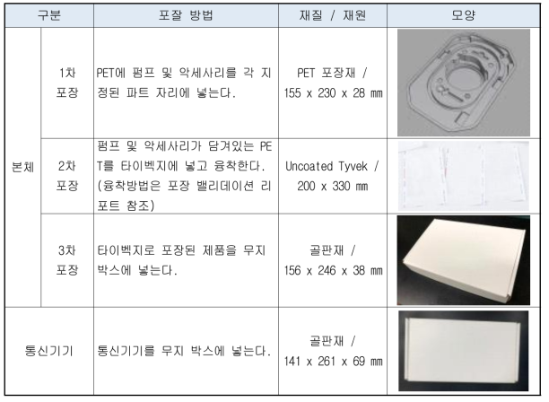 펌프시스템의 포장