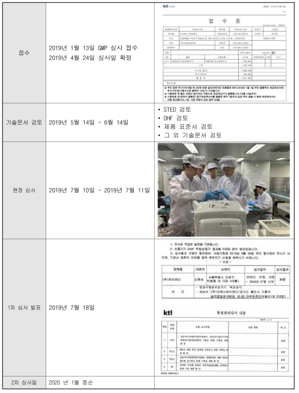 GMP 진행 상황