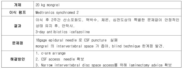 개체 #1 - Medtronics synchromed 2 이식