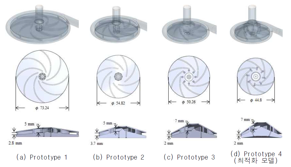 Prototype pump의 형상 및 Impeller 설계 파라미터