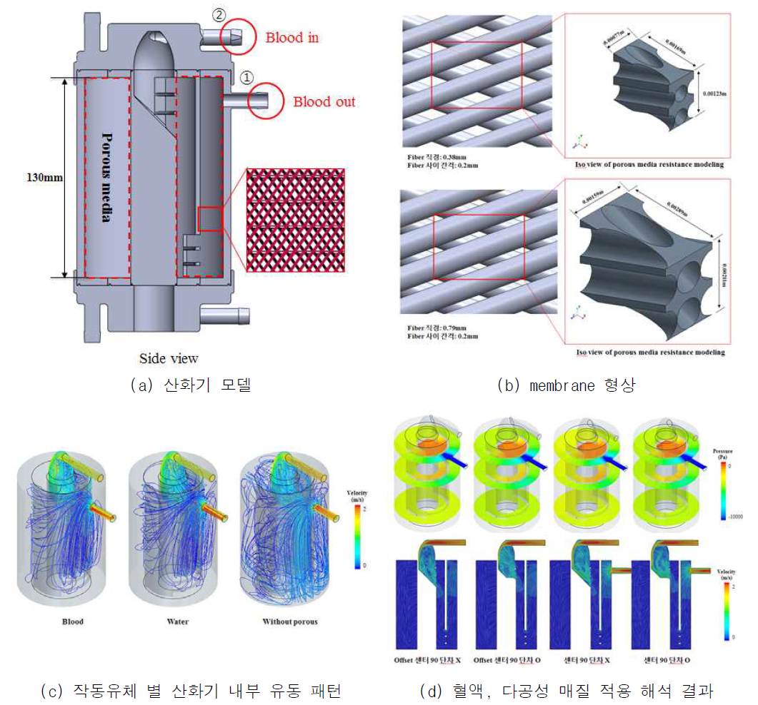 산화기 모델 형상 및 수치해석 결과