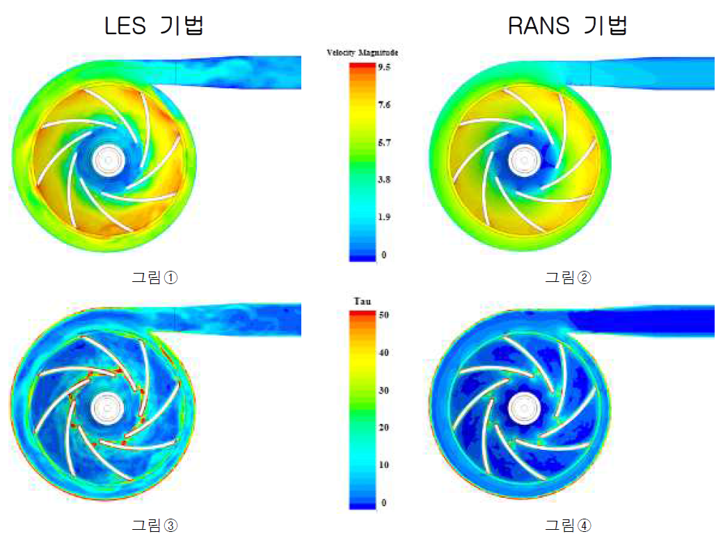 LES 기법과 RANS 기법을 이용한 혈액 펌프 시뮬레이션 결과비교