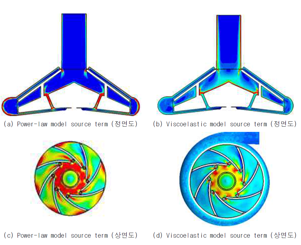 Prototype 4 에서의, hemolysis 모델들의 source term 분포도