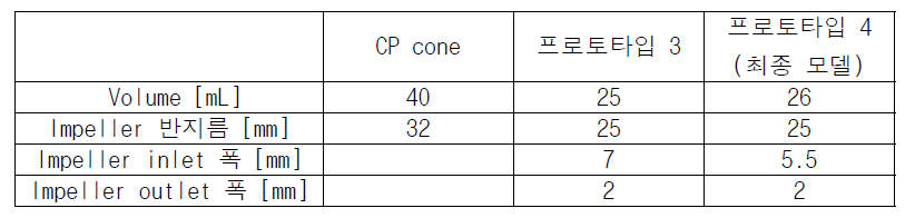 펌프 치수