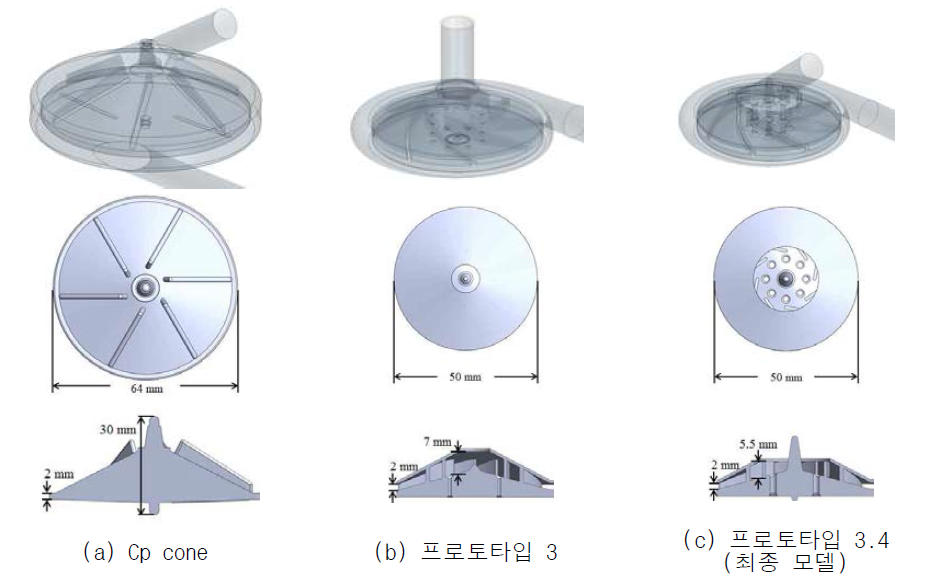 프로토타입 펌프의 형상 및 Impeller 설계 파라미터