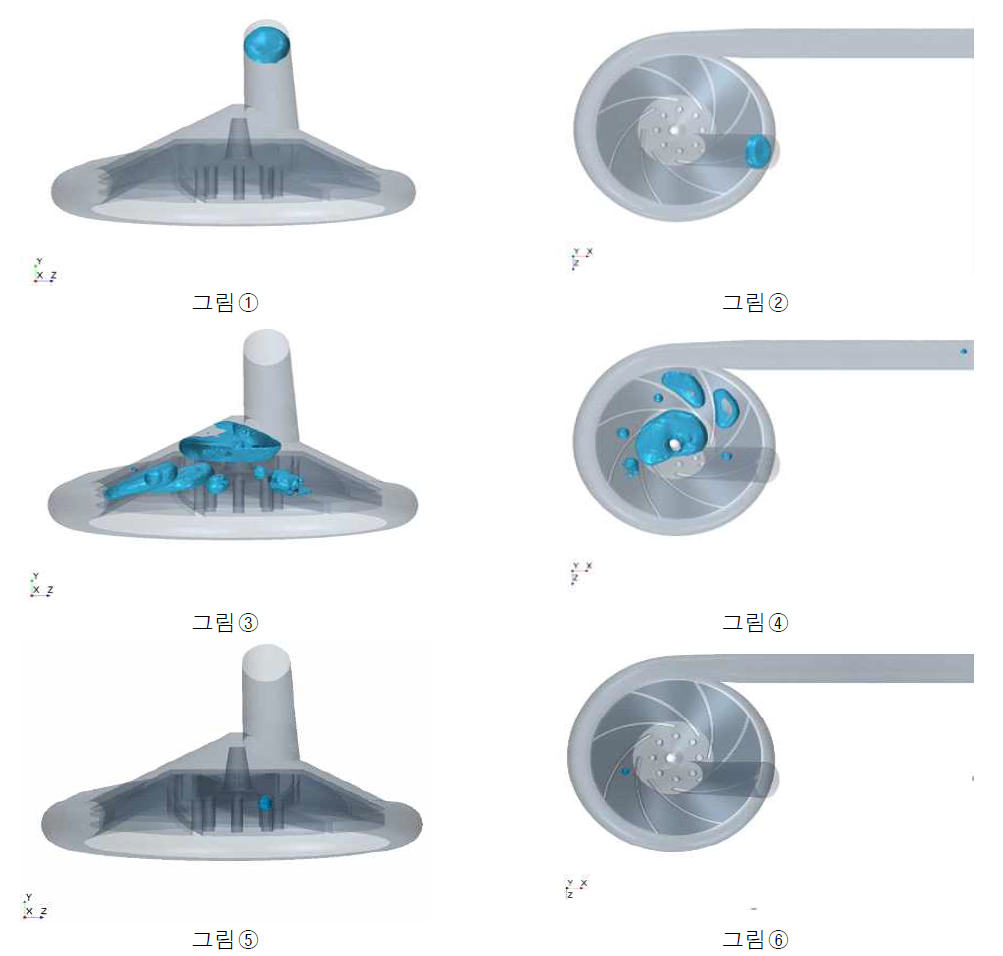 다상유동 시뮬레이션에서 기포의 거동