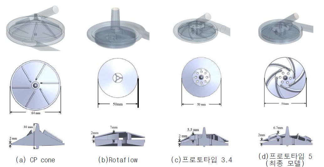 프로토타입 펌프의 형상 및 Impeller 설계 파라미터