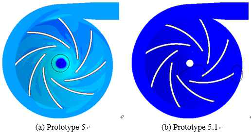 Distribution of a hemolysis index