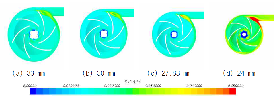 Contour plot of Hemolysis in the section through the impeller passage and outlet pipe