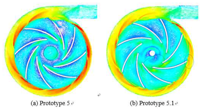 Velocity distribution for designed models