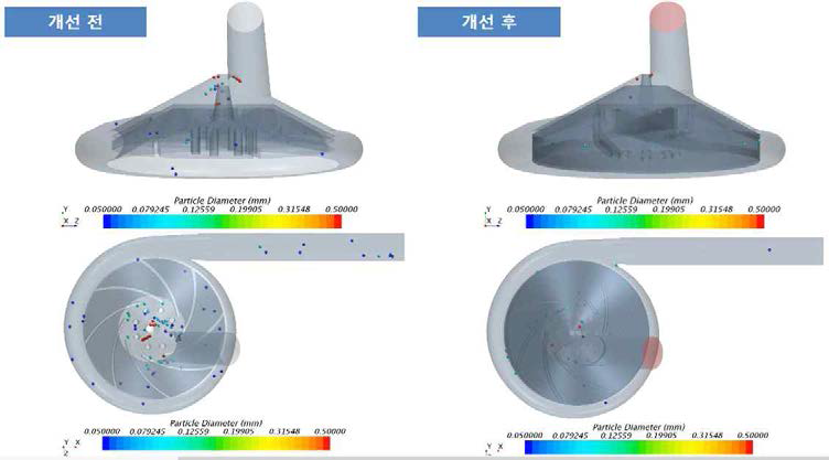 기포 용출에 대한 전산 해석 결과