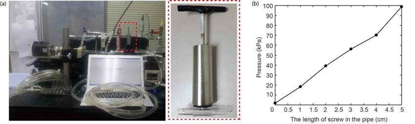 (a) 펌프 수력학적 성능 측정 장치와 기포 용출 억제 장치 prototype (b) 기포 용출 억제 장치 prototype의 스크류 깊이에 따른 회로 내부 압력 변화