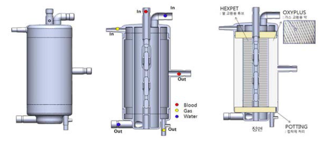 동심형 혈액산화기의 상세설계 이미지