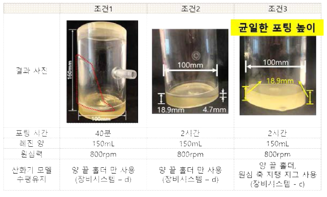 포팅 조건 최적화 진행 및 결과 사진(1번 결과표)