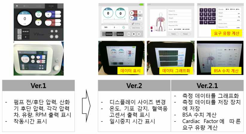 사용자 인터페이스 버전별 추가 기능, 디자인 및 적용 화면