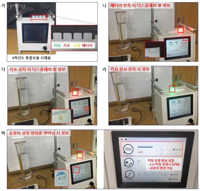 (가) 4차년도 통합모듈 시제품의 시각 경보 시스템 위치 및 색깔. (나) 배터리가 부족할 때의 화면 디스플레이와 경보. (다) 기포가 감지될 때의 화면 디스플레이 및 경보. (라) 키킹 현상이 감지될 때의 경보. (마) 좌측-유량이 사용자가 설정한 범위를 벗어날 때의 화면 디스플레이 및 경보, 우측-적정 유량 범위 설정 화면