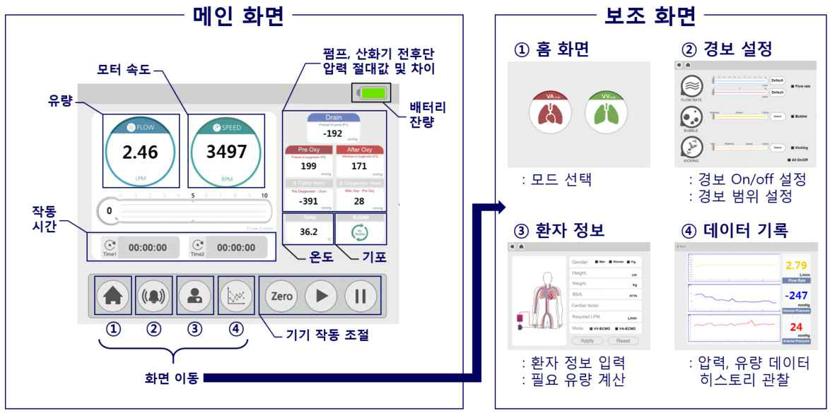 4차년도 업그레이드 버전 사용자 인터페이스의 구성 및 기능