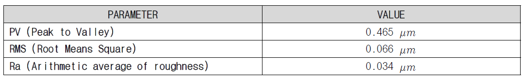 Zygo로 측정한 연마된 거울의 표면 정밀도 수치