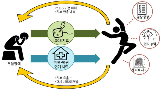 연구 개념도