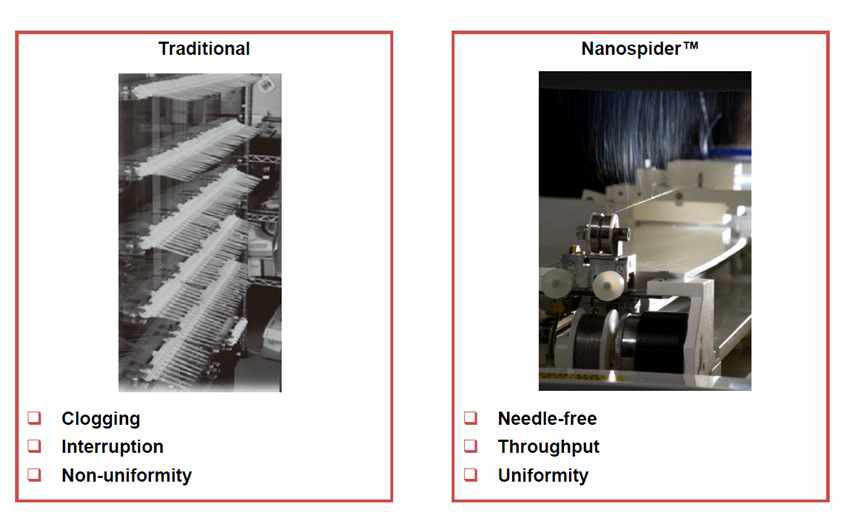 양산화 장비에서 기존 needle방식과 Nanospider™전기방사방식의 비교