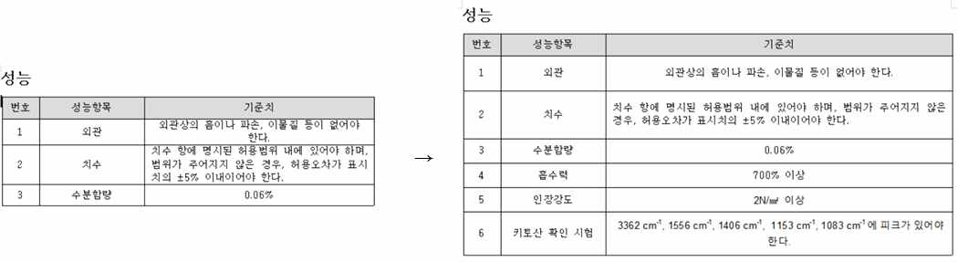 기술문서 보완(성능)