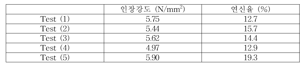 유착방지제의 물성