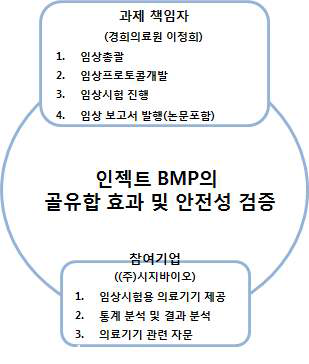 임상시험 컨소시엄