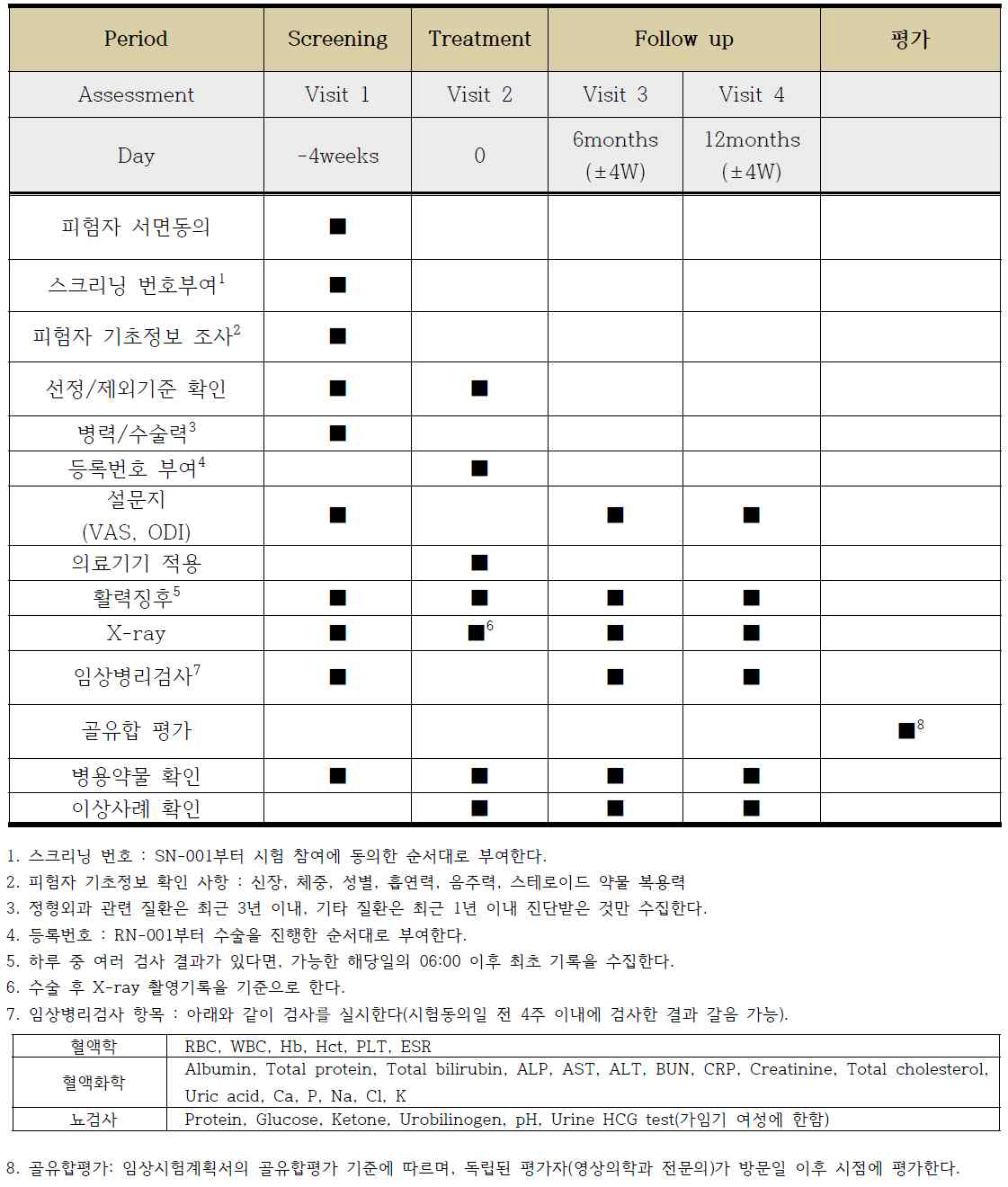 임상시험 흐름도